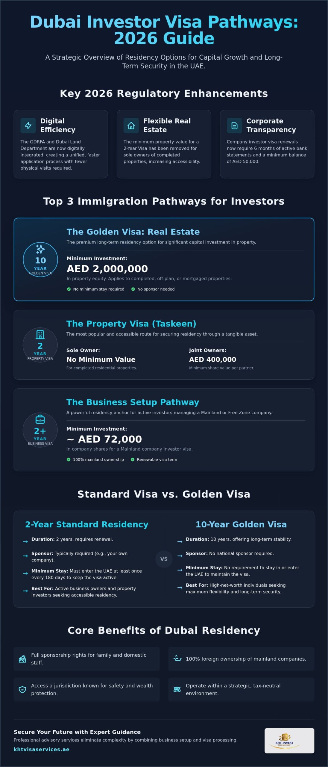 Immigration Pathway for Investors in Dubai: The 2026 Comprehensive Guide