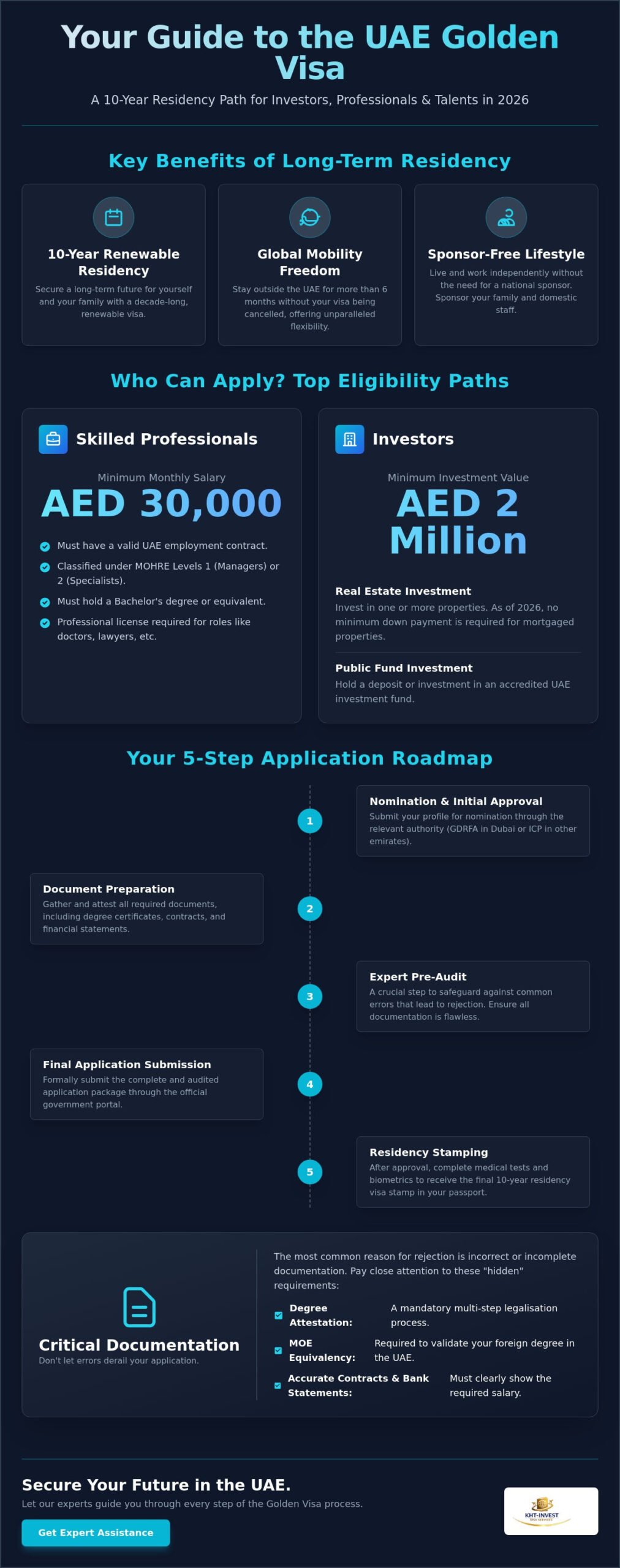 UAE Golden Visa Requirements 2026: The Complete Eligibility & Document Guide