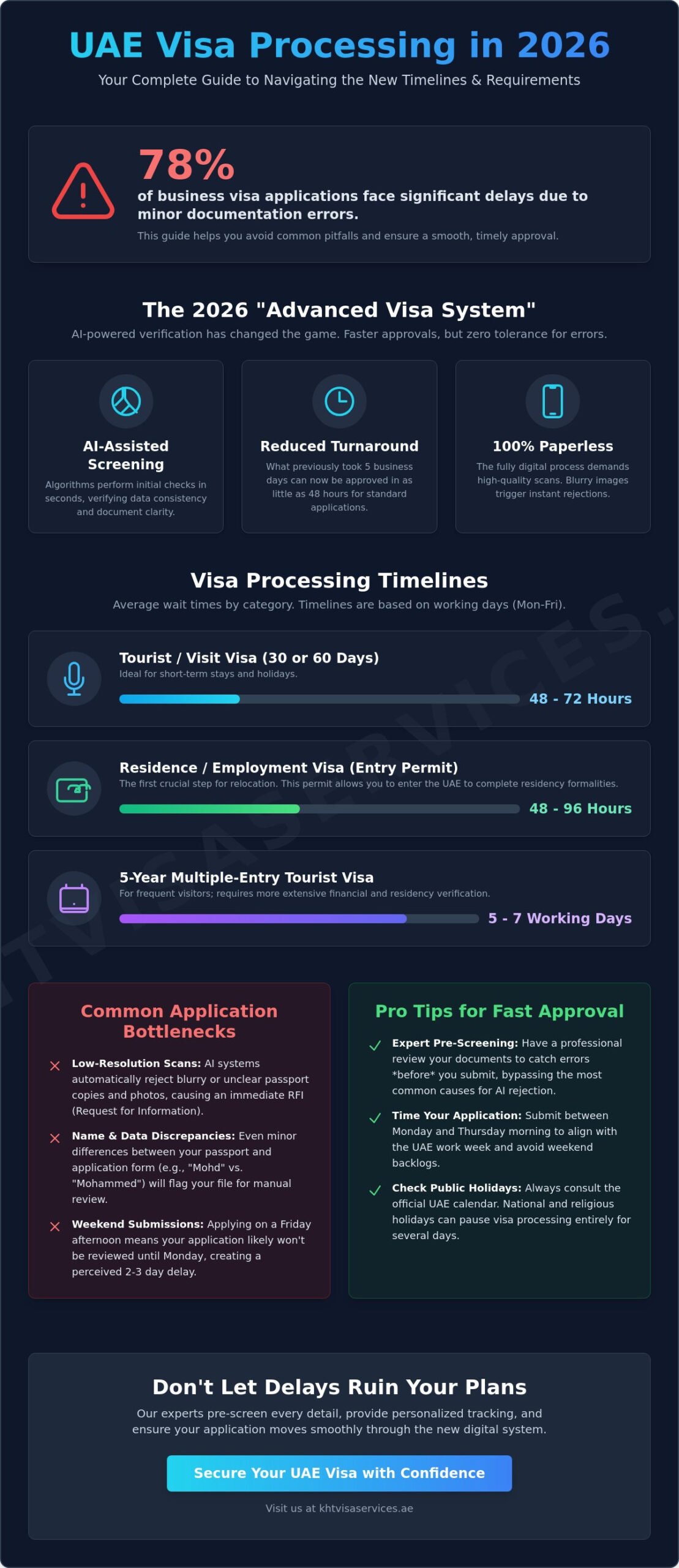 UAE Visa Processing Time 2026: A Comprehensive Guide to Timelines and Delays