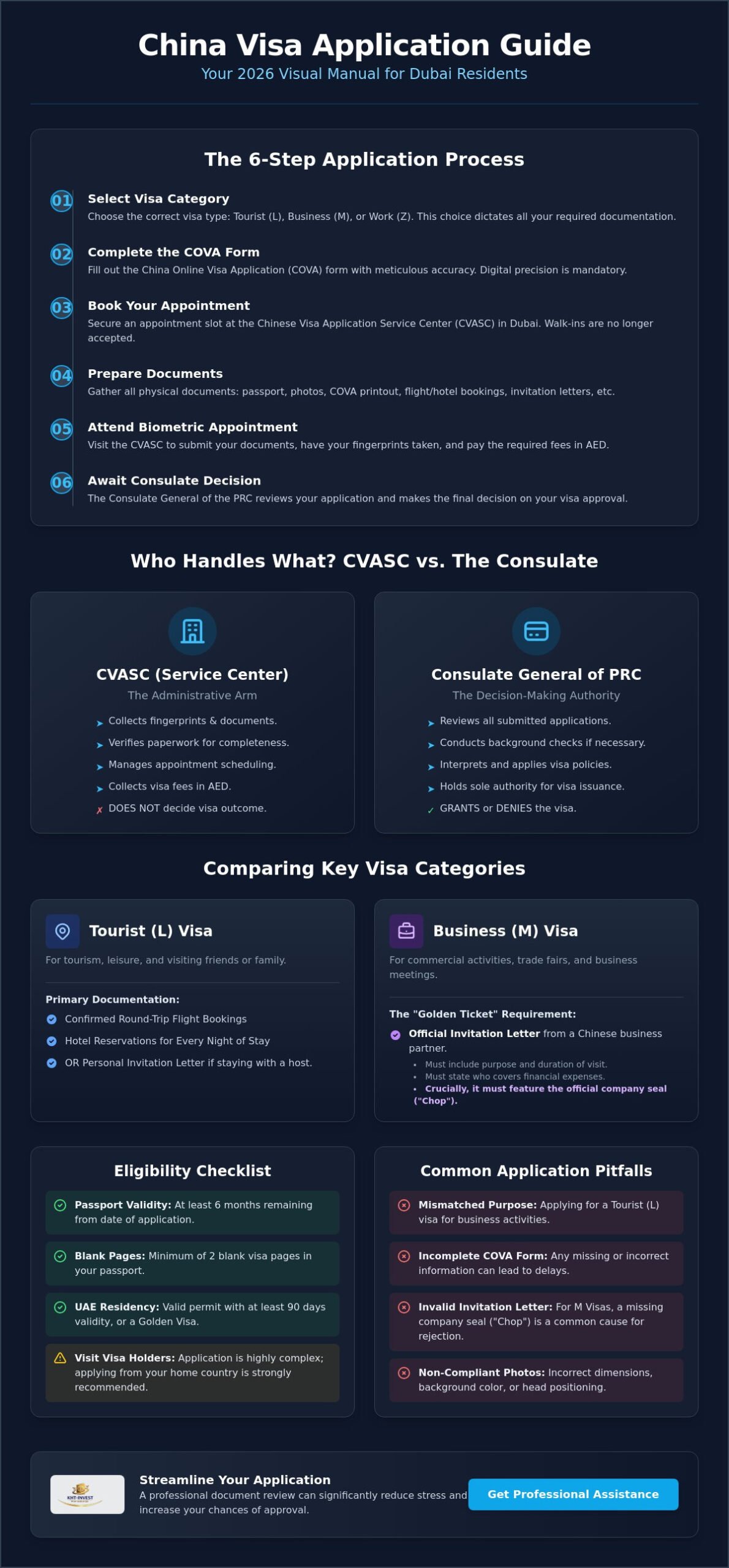 China Visa Application Dubai: The 2026 Resident’s Guide to Success