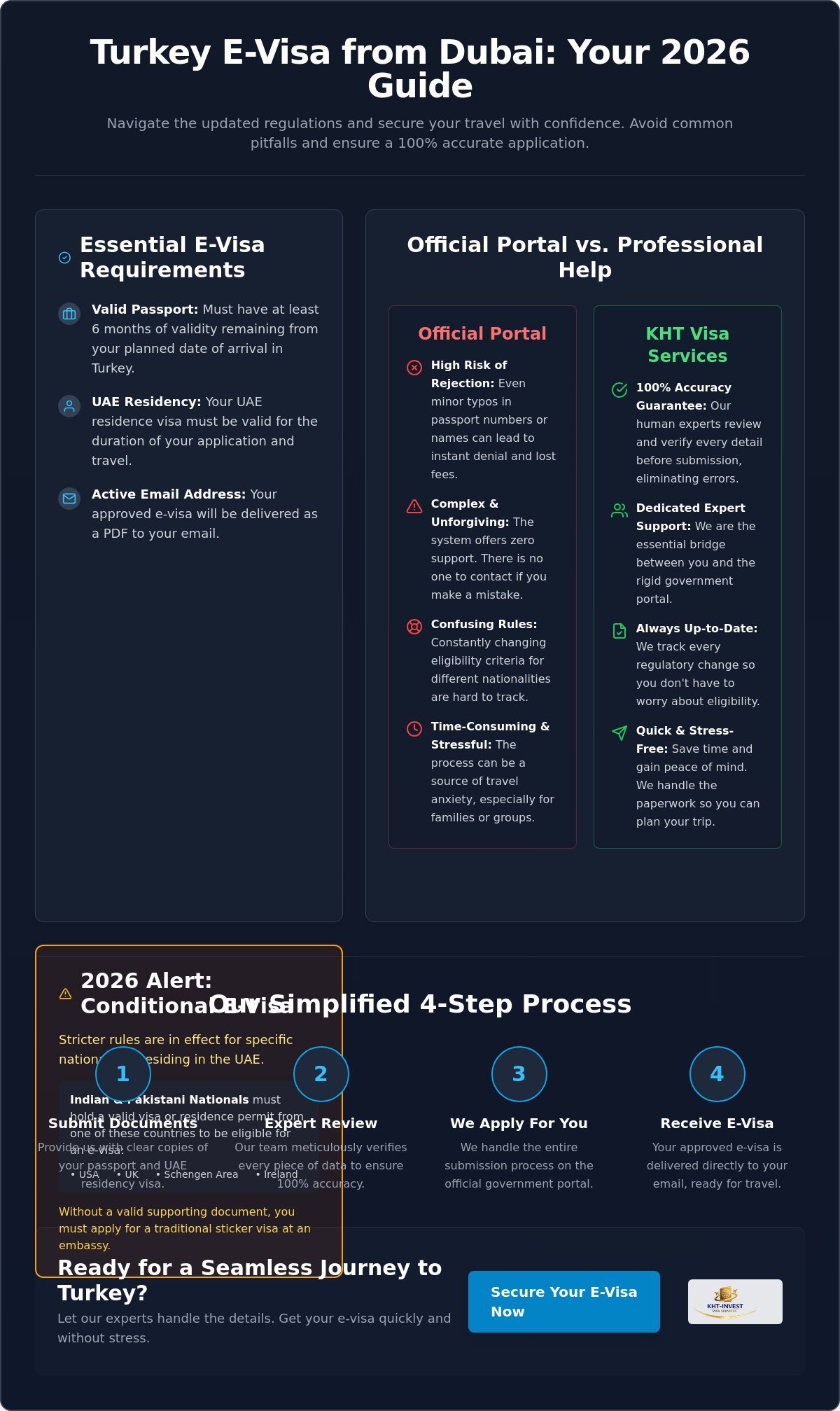 Turkey E-Visa Help in Dubai: Your 2026 Guide to a Seamless Application